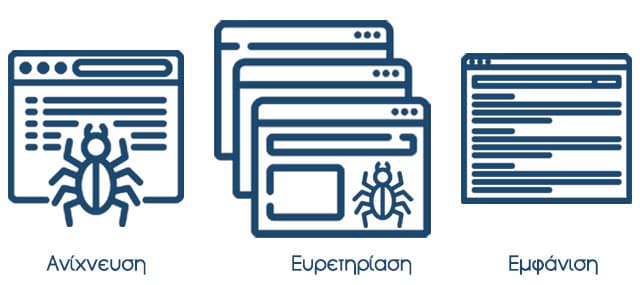 Τι είναι SEO-Ανίχνευση-Ευρετηρίαση-Εμφάνιση