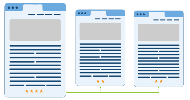 Εσωτερικοί Σύνδεσμοι-Αξία Σελίδας