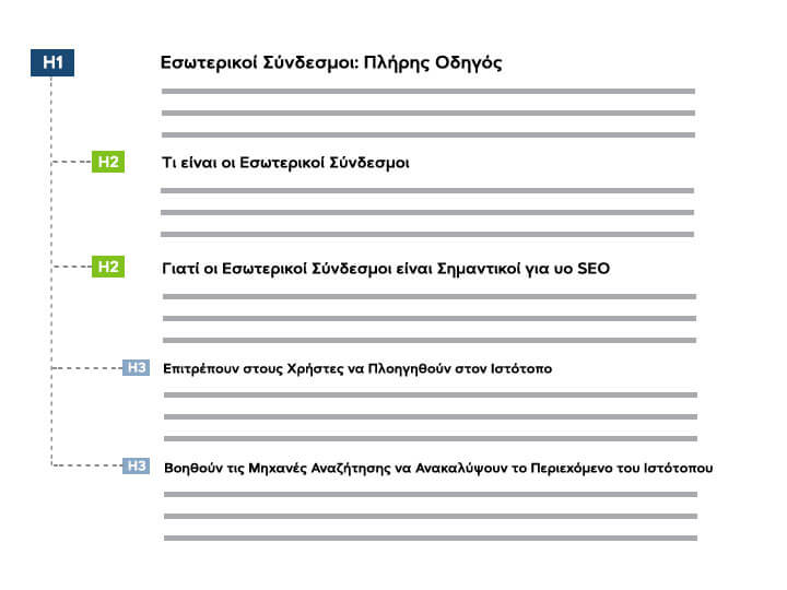 on-page-seo-headings
