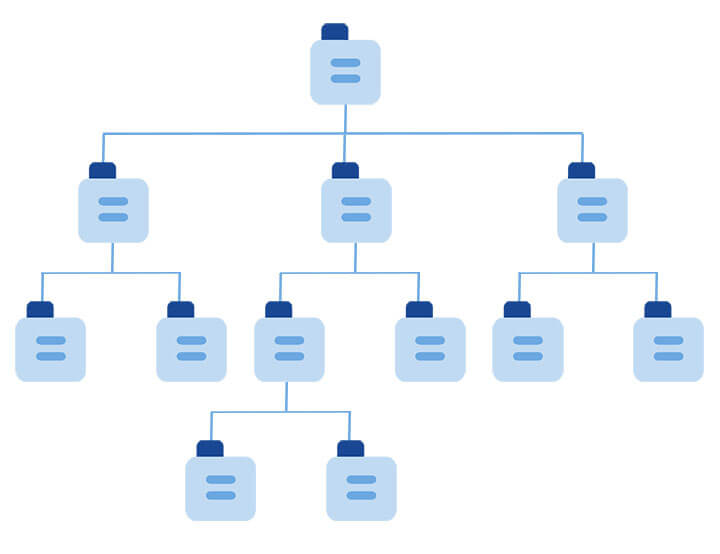 Τεχνικό SEO Δομή Ιστότοπου