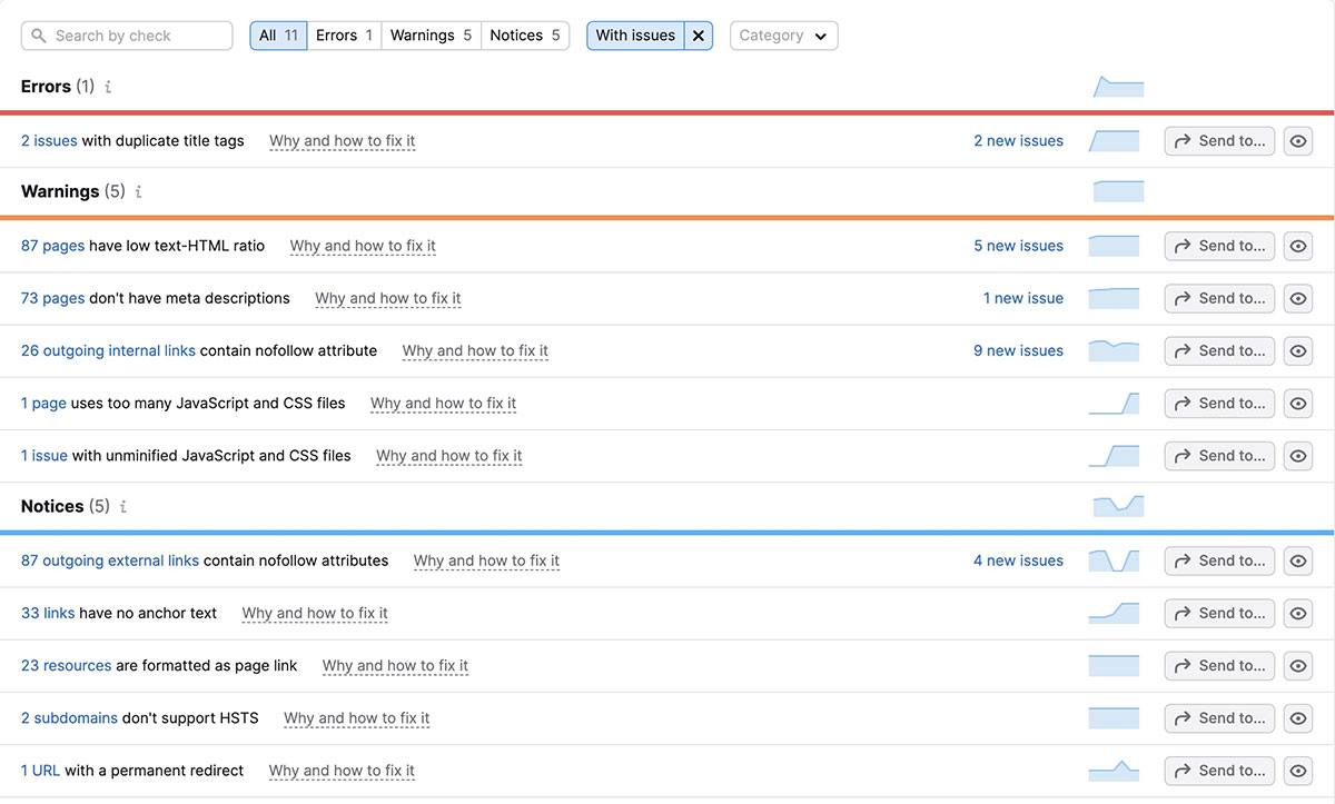Έλεγχος τεχνικού SEO Semrush