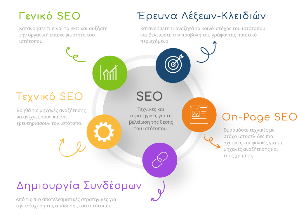 SEO graph