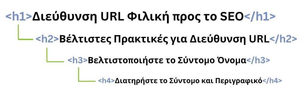 On-Page Checklist Ετικέτες Επικεφαλίδων